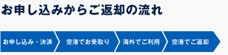 レンタルの流れ