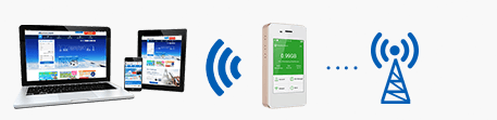 WiFi device rental service