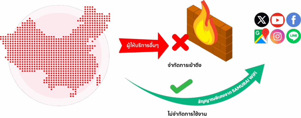 เร็ว แรง ทะลุ Great Firewall