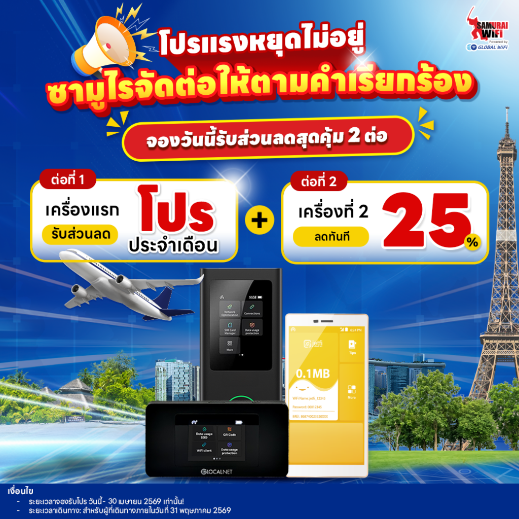 โปสเตอร์โปรโมชั่นท่องเที่ยว WiFi พกพา พื้นหลังสีฟ้า มีข้อความไทย เตือนโปรโมชั่น 2 ต่อ รับส่วนลดเครื่องแรกและลด 25% เครื่องที่สอง พร้อมภาพเครื่องบิน สมาร์ทโฟน และหอไอเฟลในฉากข้างเคียง