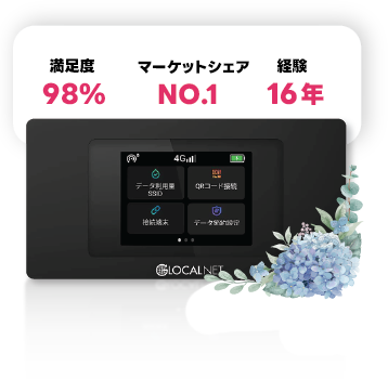 LOCALNET touchscreen terminal framed by blue hydrangeas; banner shows 98% satisfaction, No.1 market share, and 16 years of experience.