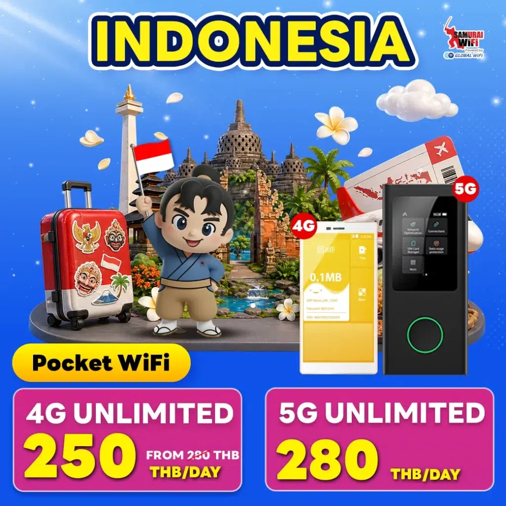 Colorful travel poster for Pocket WiFi Indonesia featuring a cartoon traveler with luggage before Indonesian landmarks, a mobile phone and a router, with 4G and 5G icons and price cards: 4G unlimited 250 THB/day and 5G unlimited 280 THB/day.