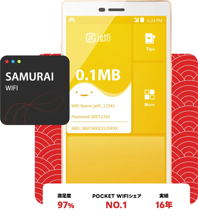Mobile screen showing a yellow Jetfi Pocket WiFi app with 0.1MB usage, WiFi name, and password; Japanese branding and icons for Tips and More.