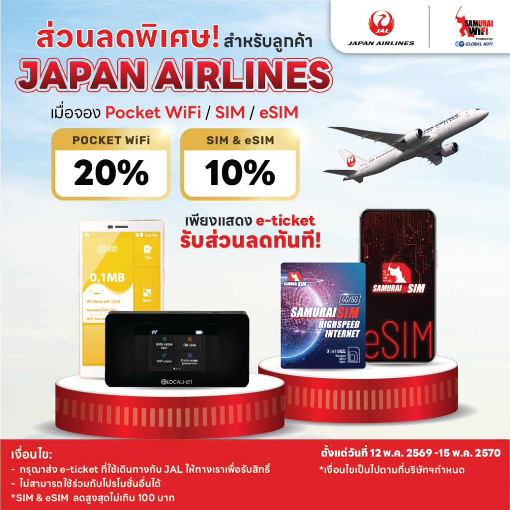 Japan Airlines promo: 20% Pocket WiFi, 10% SIM/eSIM; devices on red podiums with a jet in a blue sky.