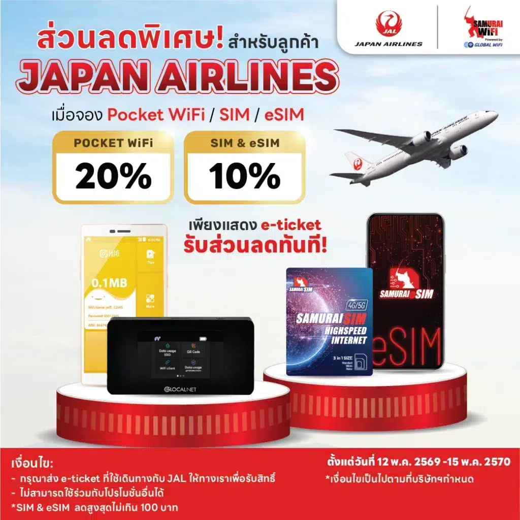 Promotional banner for Japan Airlines with discounts: Pocket WiFi 20% and SIM/eSIM 10%, devices on red podiums with a plane in the sky.