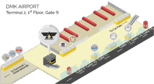 Isometric map of DMK Airport showing Terminal 2, 1st Floor, Gate 9 area with airline logos along the concourse and a car-park/rail connection in the distance.