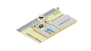 Isometric diagram of an airport with Domestic Terminal on left and International Terminal and gates on the right, including the Chiang Mai International Airport branding.