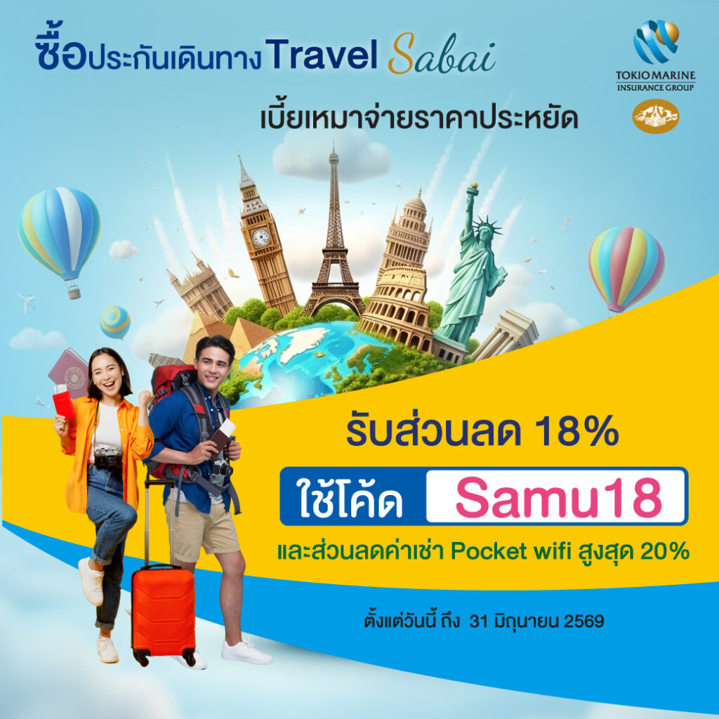 Thai travel insurance banner with 'Travel Sabai' title, landmarks (Big Ben, Eiffel Tower, Statue of Liberty) around a globe, two travelers with luggage, blue sky and balloons; bold yellow promo area reads 'รับส่วนลด 18%' and 'ใช้โค้ด Samu18'; mentions Pocket wifi discount up to 20%; validity through 31 มิถุนายน 2569; logos top right.